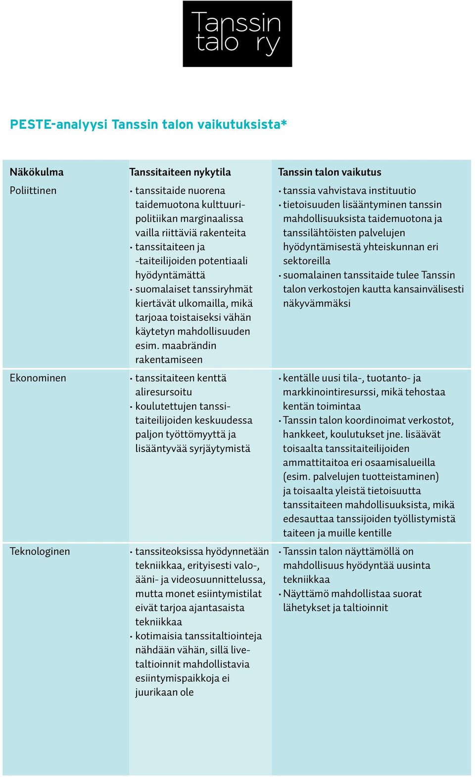 maabrändin rakentamiseen aliresursoitu markkinointiresurssi, mikä tehostaa paljon työttömyyttä ja hankkeet, koulutukset jne.