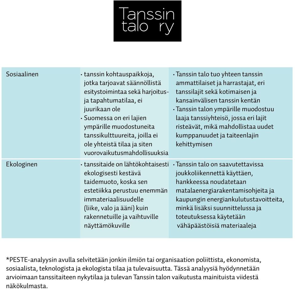 joukkoliikennettä käyttäen, taidemuoto, koska sen hankkeessa noudatetaan estetiikka perustuu enemmän matalaenergiarakentamisohjeita ja immateriaalisuudelle kaupungin energiankulutustavoitteita,