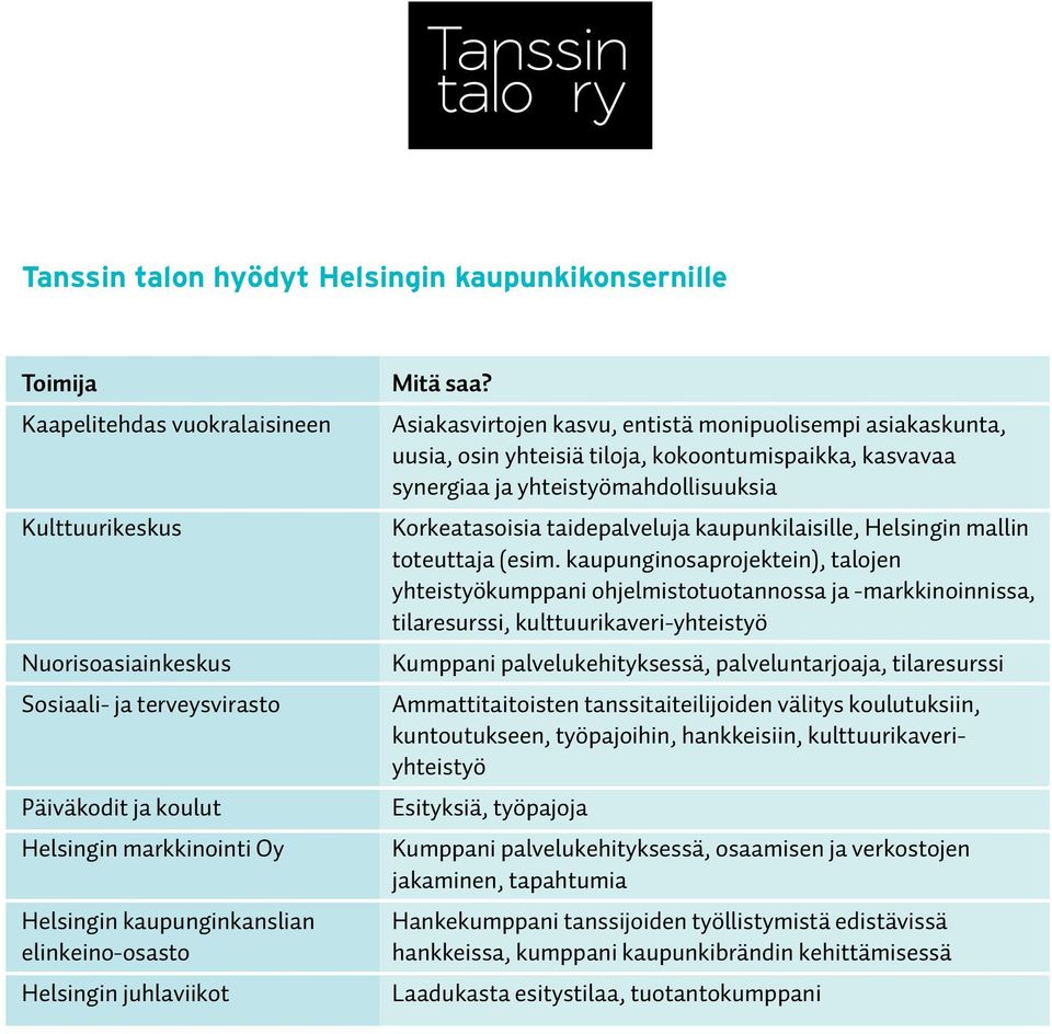 Asiakasvirtojen kasvu, entistä monipuolisempi asiakaskunta, uusia, osin yhteisiä tiloja, kokoontumispaikka, kasvavaa synergiaa ja yhteistyömahdollisuuksia Korkeatasoisia taidepalveluja