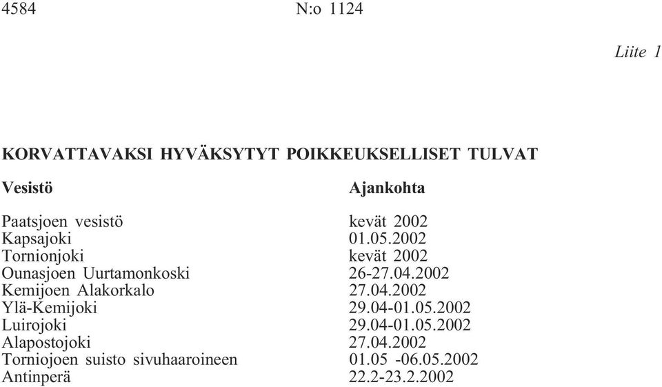 2002 Tornionjoki kevät 2002 Ounasjoen Uurtamonkoski 26-27.04.2002 Kemijoen Alakorkalo 27.04.2002 Ylä-Kemijoki 29.