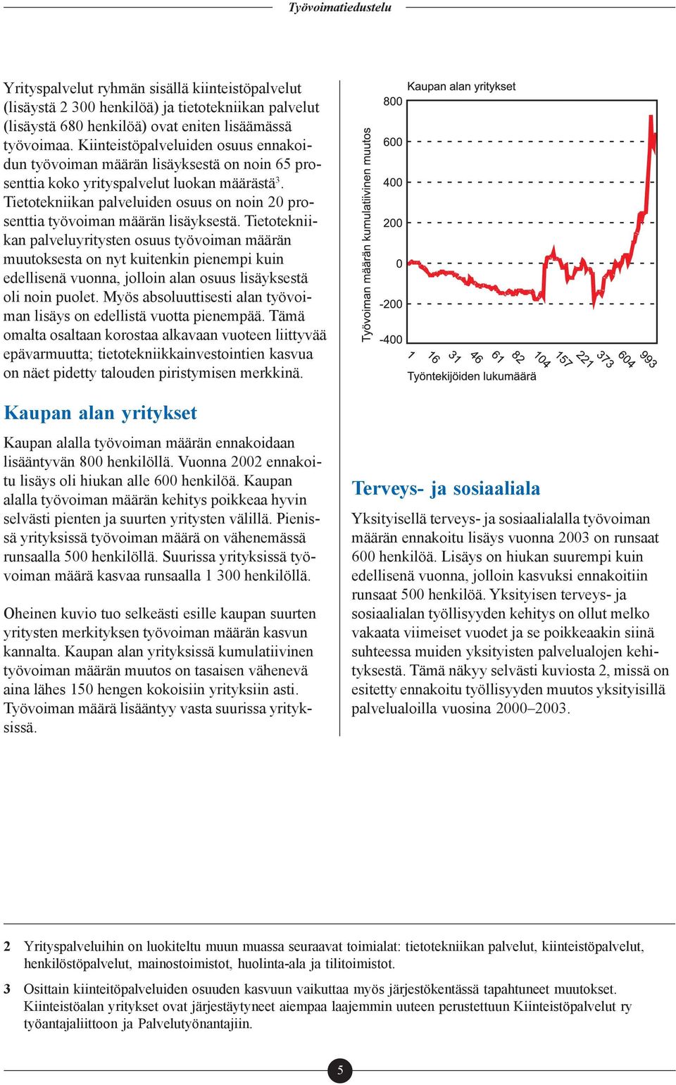 Tietotekniikan palveluiden osuus on noin 20 prosenttia työvoiman määrän lisäyksestä.