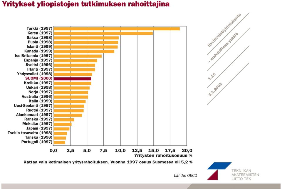 Uusi-Seelanti (1997) Ruotsi (1997) Alankomaat (1997) Ranska (1997) Meksiko (1997) Japani (1997) Tsekin tasavalta (1998) Tanska (1996) Portugali (1997)