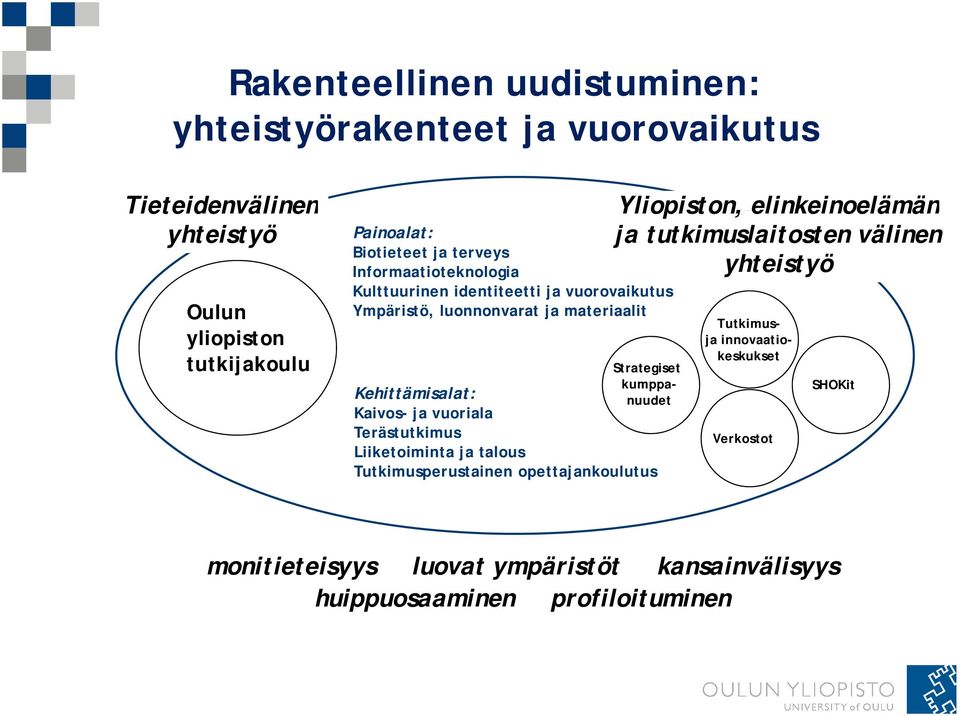 tutkimuslaitosten välinen yhteistyö Strategiset kumppanuudet Kehittämisalat: Kaivos- ja vuoriala Terästutkimus Liiketoiminta ja talous