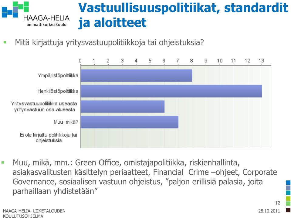 : Green Office, omistajapolitiikka, riskienhallinta, asiakasvalitusten käsittelyn