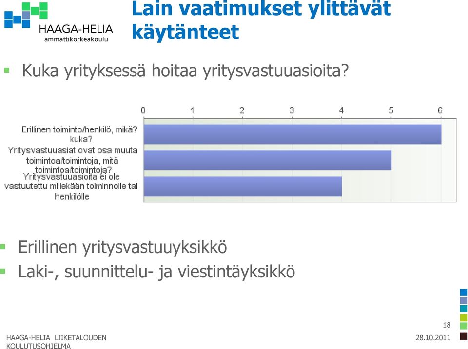 yritysvastuuasioita?