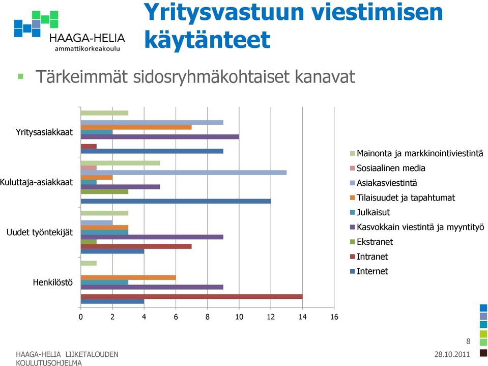 markkinointiviestintä Sosiaalinen media Asiakasviestintä Tilaisuudet ja tapahtumat