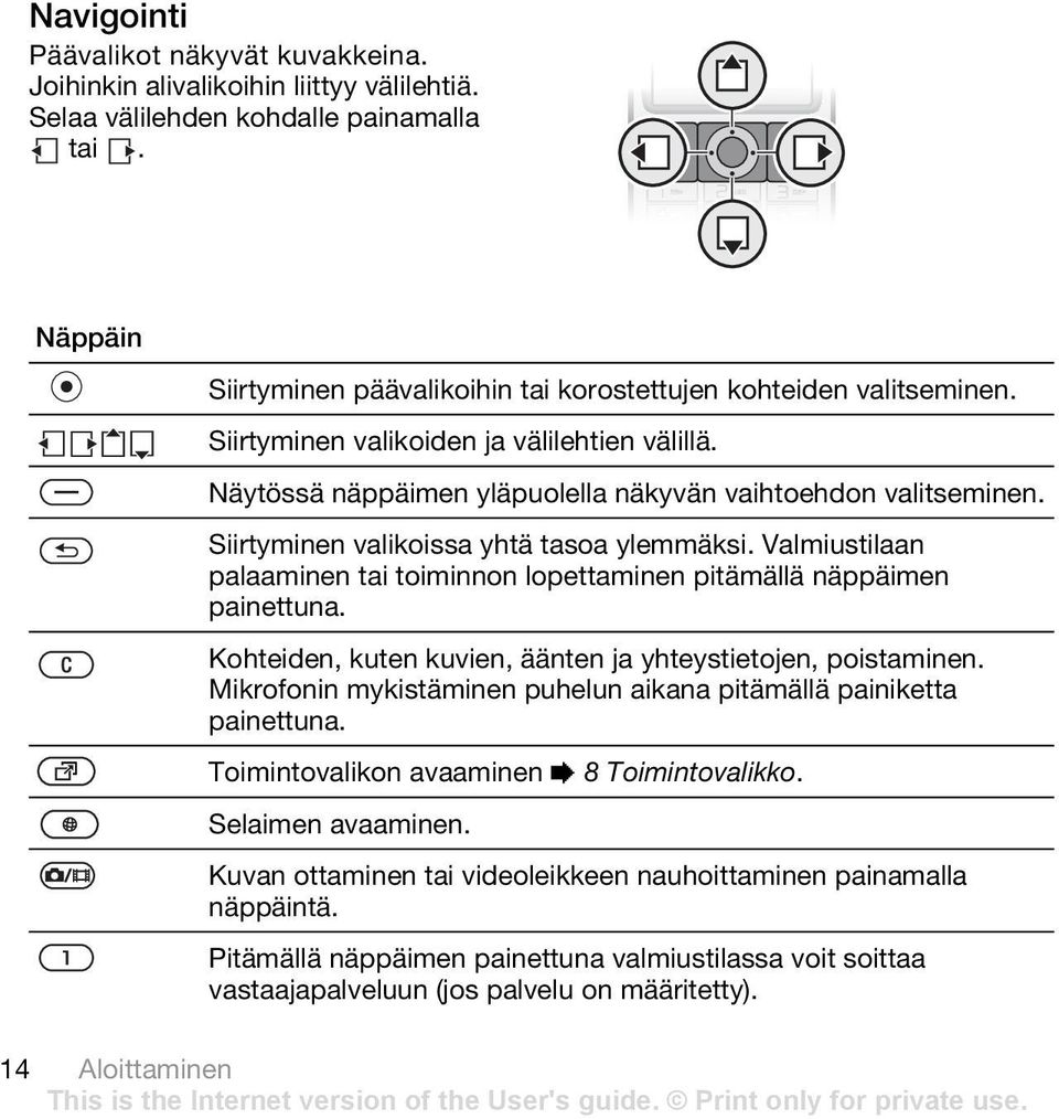 Siirtyminen valikoissa yhtä tasoa ylemmäksi. Valmiustilaan palaaminen tai toiminnon lopettaminen pitämällä näppäimen painettuna. Kohteiden, kuten kuvien, äänten ja yhteystietojen, poistaminen.