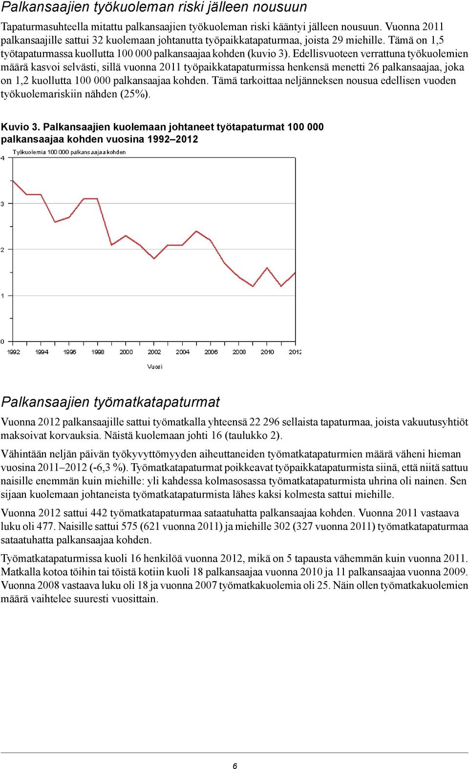 Edellisvuoteen verrattuna työkuolemien määrä kasvoi selvästi, sillä vuonna 2011 työpaikkatapaturmissa henkensä menetti 26 palkansaajaa, joka on 1,2 kuollutta 100 000 palkansaajaa kohden.