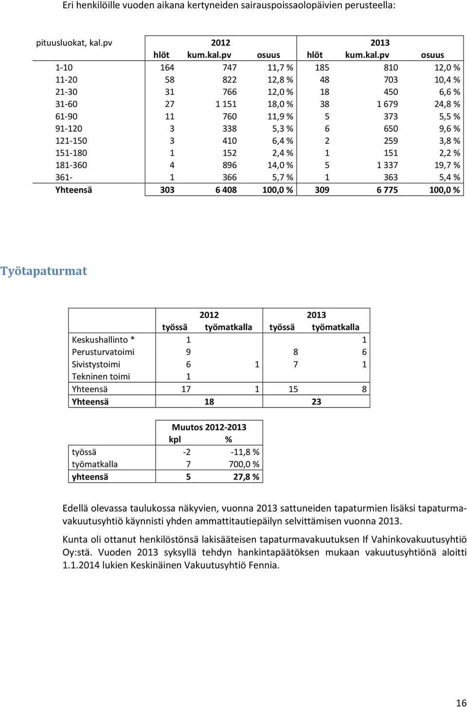 pv osuus hlöt kum.kal.