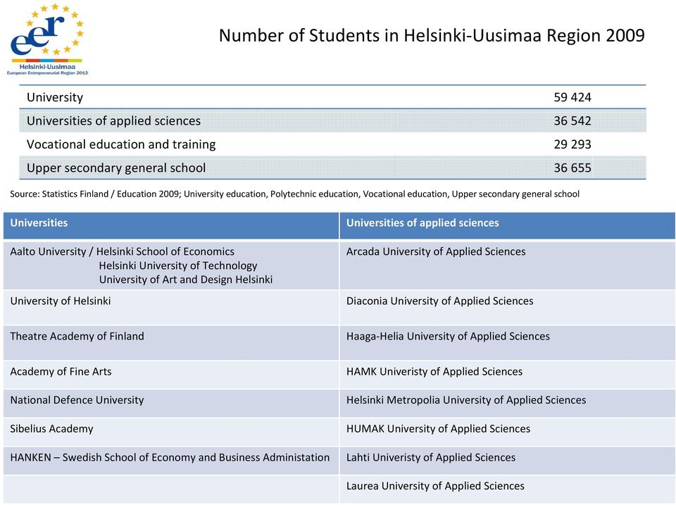 Helsinki University of Technology University of Art and Design Helsinki University of Helsinki Universities of applied sciences Arcada University of Applied Sciences Diaconia University of Applied