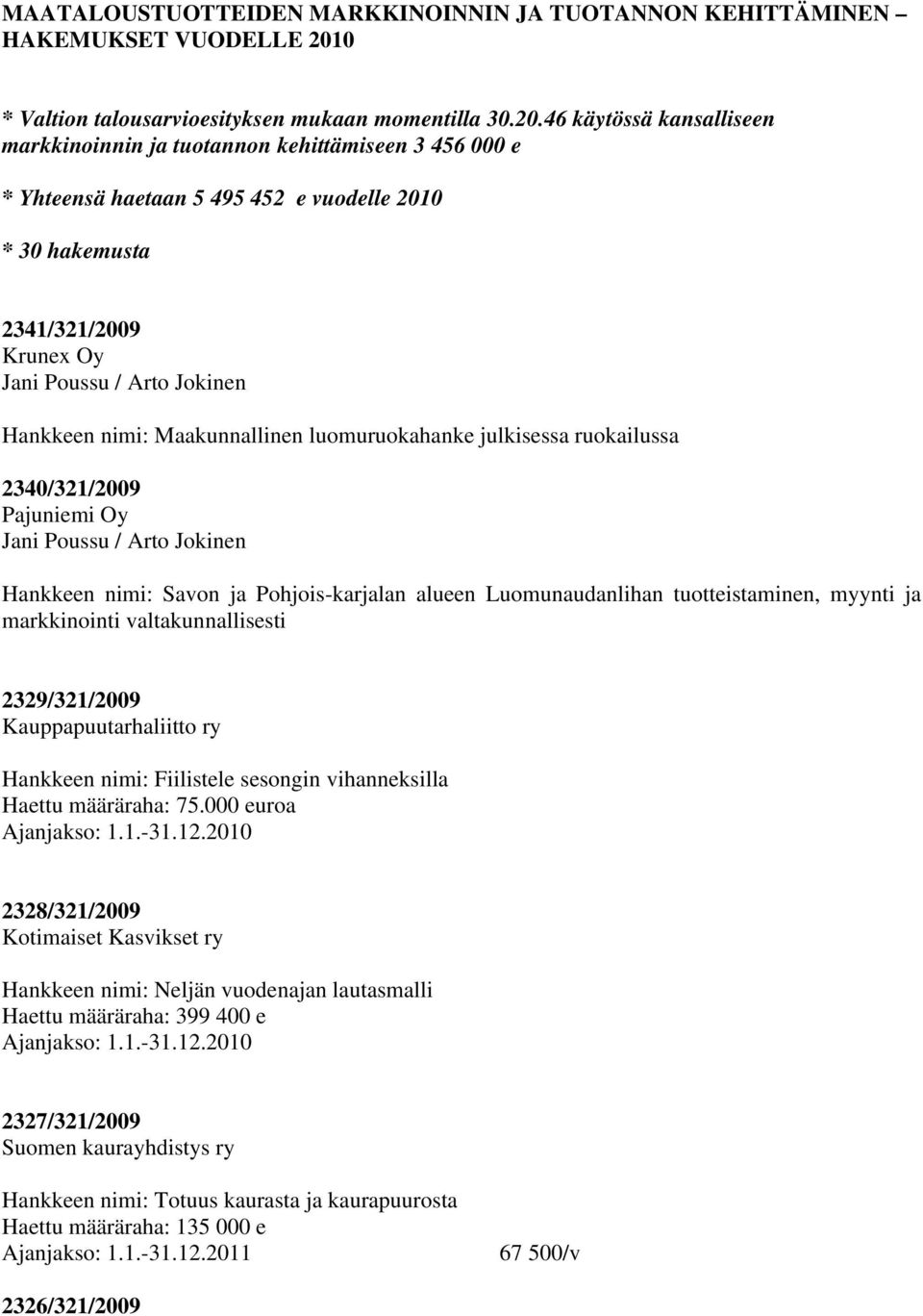 46 käytössä kansalliseen markkinoinnin ja tuotannon kehittämiseen 3 456 000 e * Yhteensä haetaan 5 495 452 e vuodelle 2010 * 30 hakemusta 2341/321/2009 Krunex Oy Jani Poussu / Arto Jokinen Hankkeen