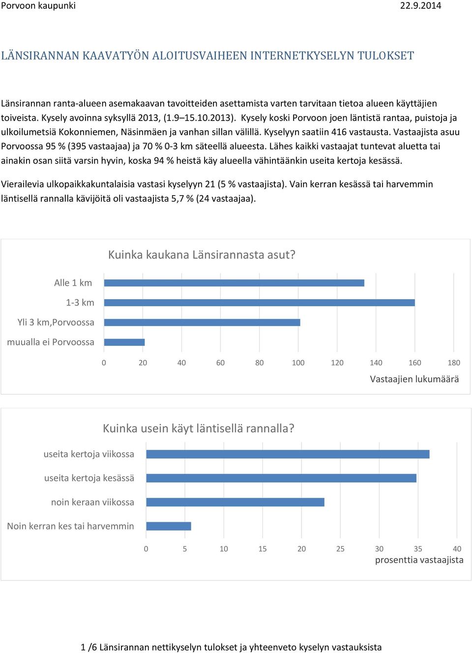 Kysely avoinna syksyllä 2013, (1.9 15.10.2013). Kysely koski Porvoon joen läntistä rantaa, puistoja ja ulkoilumetsiä Kokonniemen, Näsinmäen ja vanhan sillan välillä. Kyselyyn saatiin 416 vastausta.