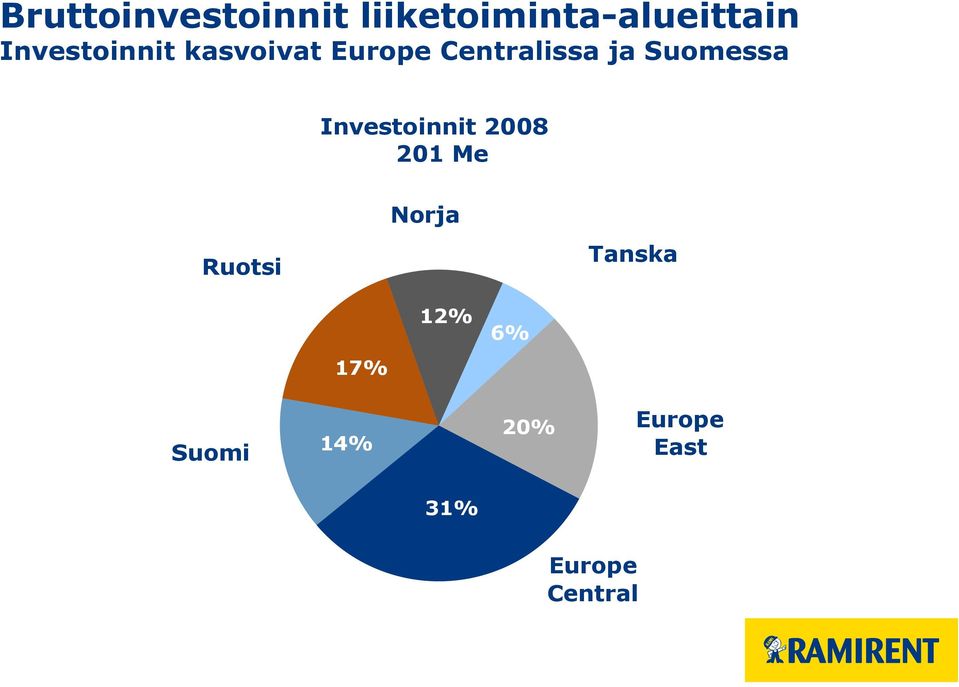 Suomessa Investoinnit 2008 201 Me Ruotsi Norja