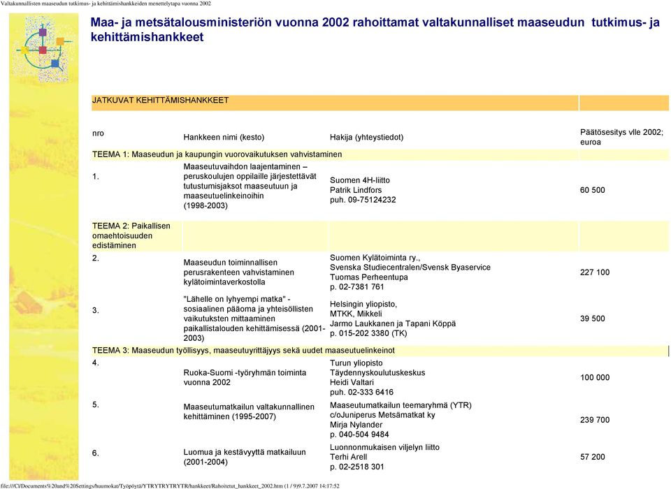 Maaseutuvaihdon laajentaminen peruskoulujen oppilaille järjestettävät tutustumisjaksot maaseutuun ja maaseutuelinkeinoihin (1998- Maaseudun toiminnallisen perusrakenteen vahvistaminen