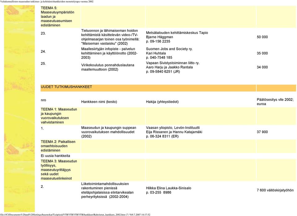 09-156 2235 50 000 24. Maallesiirtyjän infopiste - palvelun kehittäminen ja käyttöönotto (2002- Suomen Jobs and Society ry. Kari Huhtala p. 040-7548 185 35 000 25.