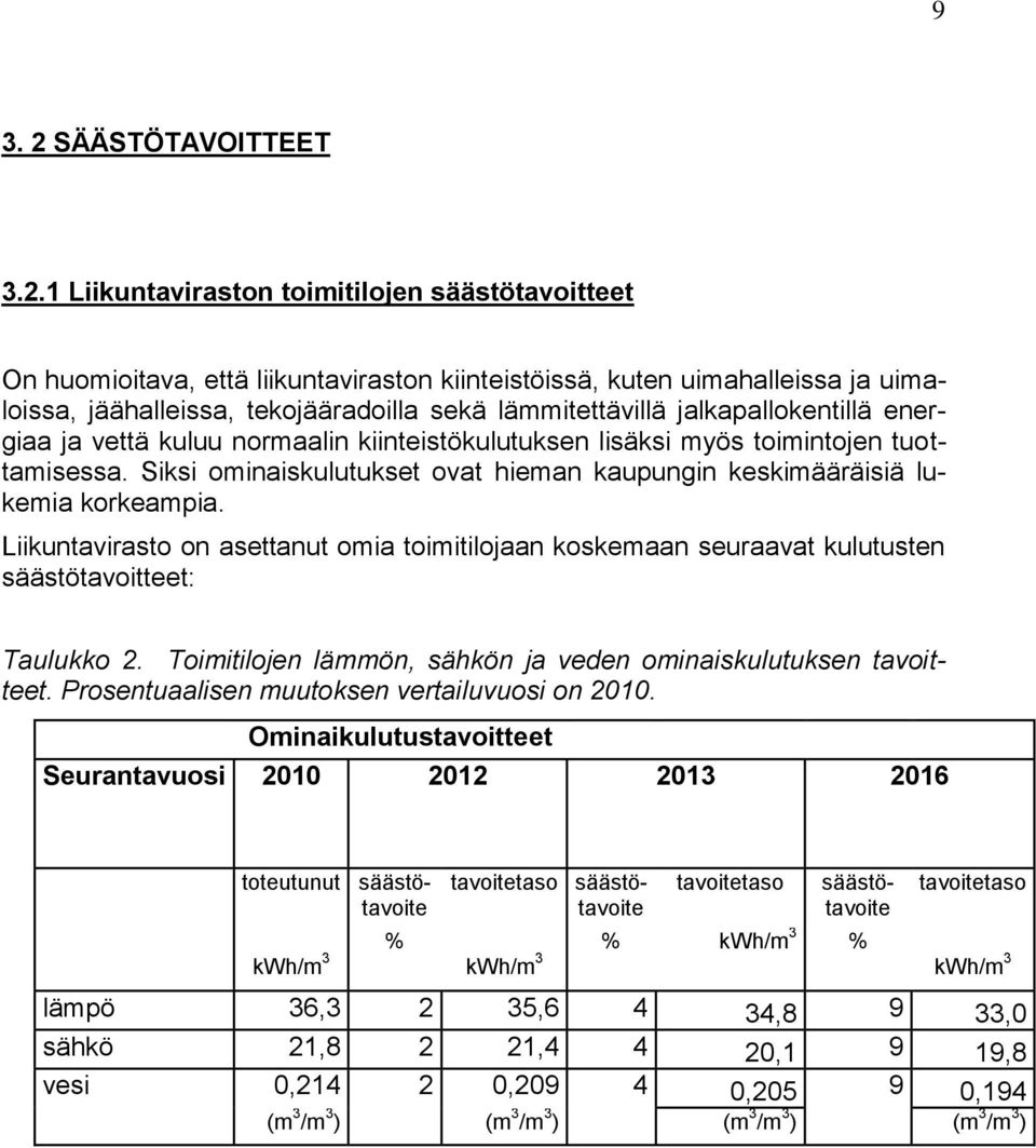 1 Liikuntaviraston toimitilojen säästötavoitteet On huomioitava, että liikuntaviraston kiinteistöissä, kuten uimahalleissa ja uimaloissa, jäähalleissa, tekojääradoilla sekä lämmitettävillä