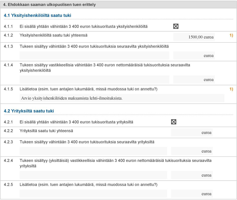 1.5 Lisätietoa (esim. tuen antajien lukumäärä, missä muodossa tuki on annettu?) Arvio yksityishenkilöiden maksamista lehti-ilmoituksista. 4.2 