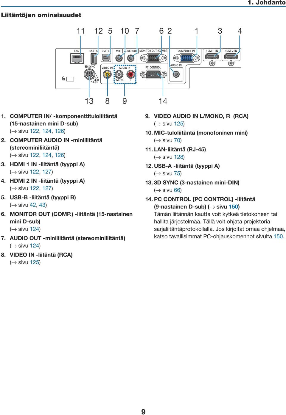 USB-B -liitäntä (tyyppi B) ( sivu 42, 43) 6. MONITOR OUT (COMP.) -liitäntä (15-nastainen mini D-sub) ( sivu 124) 7. AUDIO OUT -miniliitäntä (stereominiliitäntä) ( sivu 124) 8.