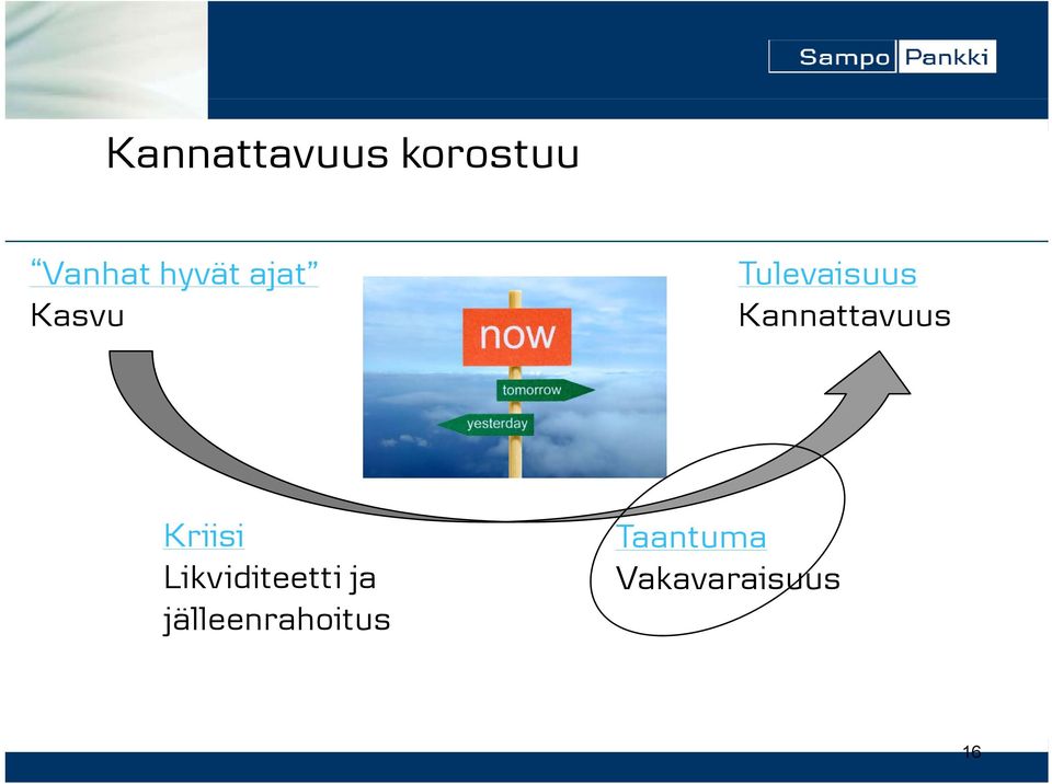 Kannattavuus Kriisi Likviditeetti