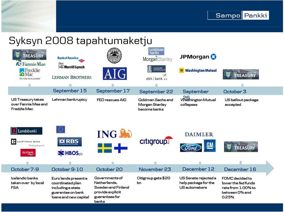 banks taken over by local FSA Euro lands present a coordinated plan including a state guarantee on bank loans and new capital Governments of Netherlands, Sweden and Finland