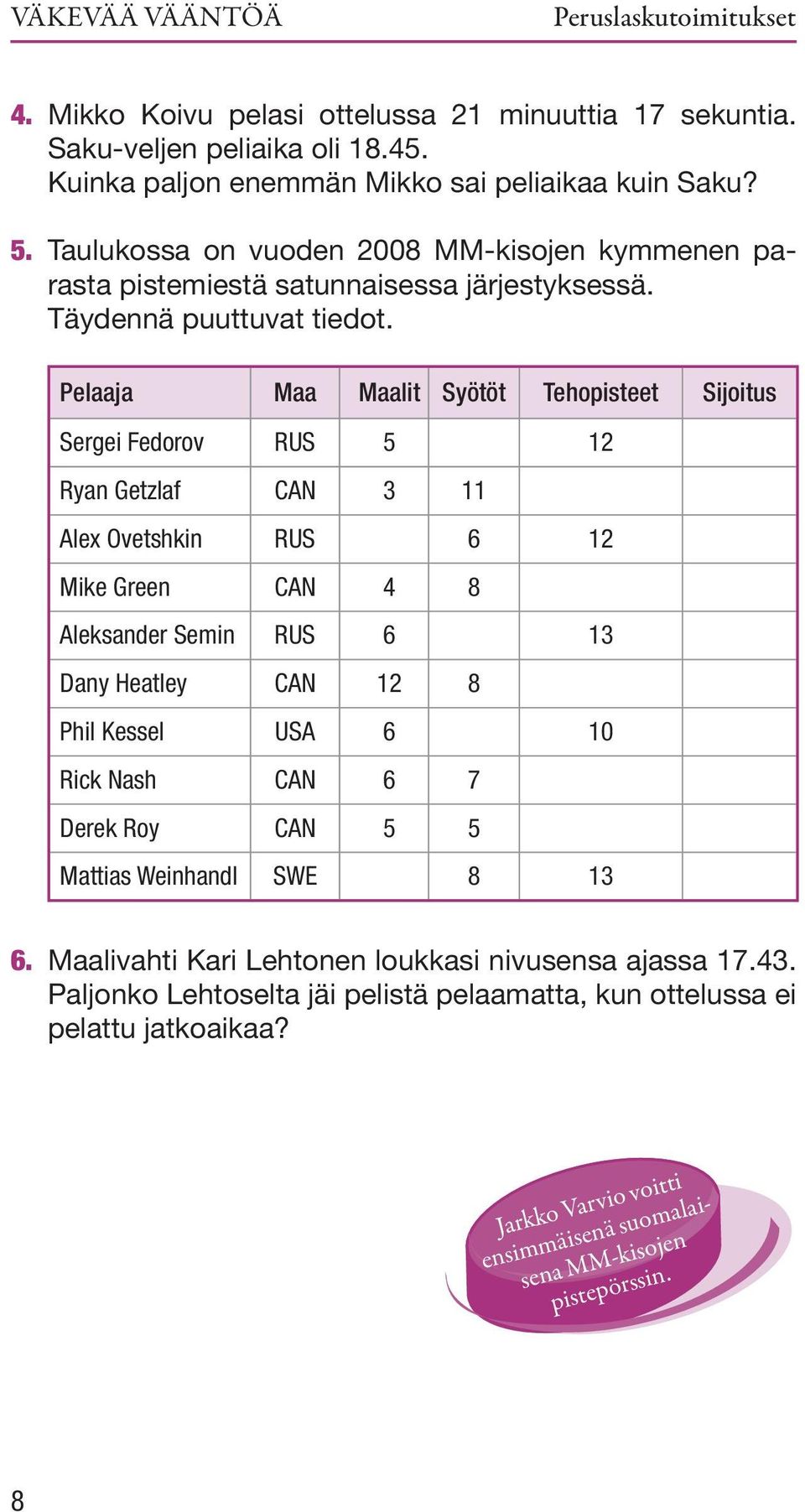 Pelaaja Maa Maalit Syötöt Tehopisteet Sijoitus Sergei Fedorov RUS 5 12 Ryan Getzlaf CAN 3 11 Alex Ovetshkin RUS 6 12 Mike Green CAN 4 8 Aleksander Semin RUS 6 13 Dany Heatley CAN 12 8 Phil Kessel