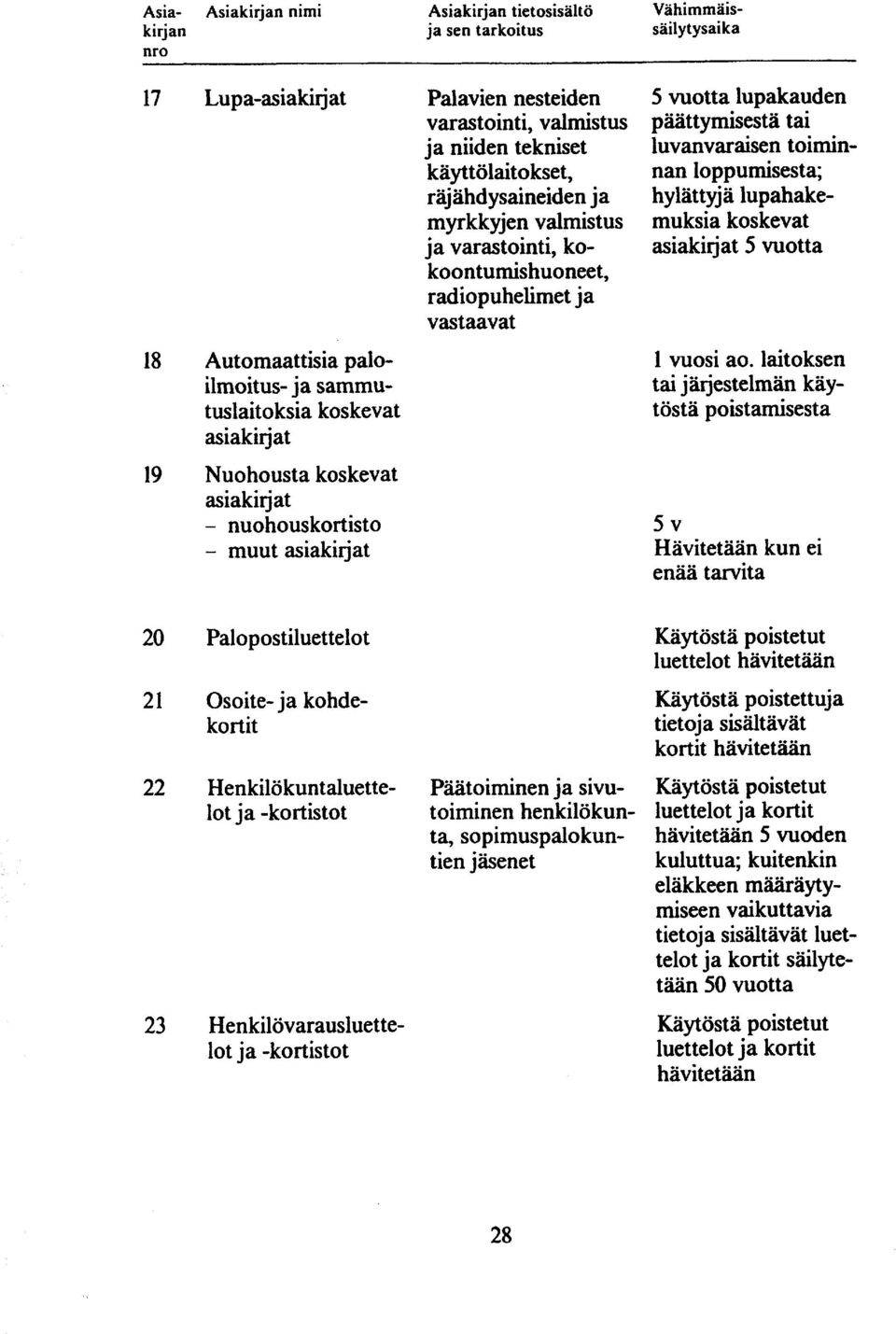 lupahakemuksia koskevat 5 vuotta 1 vuosi ao.