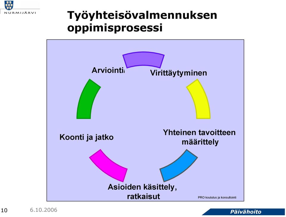 Yhteinen tavoitteen määrittely Asioiden