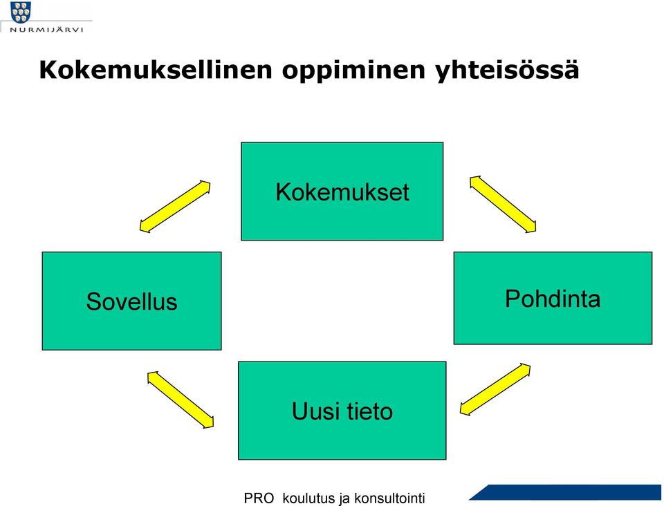 Sovellus Pohdinta Uusi