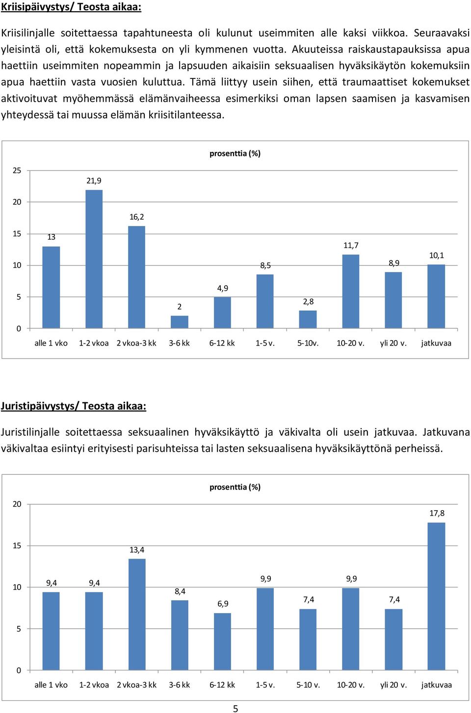 Tämä liittyy usein siihen, että traumaattiset kokemukset aktivoituvat myöhemmässä elämänvaiheessa esimerkiksi oman lapsen saamisen ja kasvamisen yhteydessä tai muussa elämän kriisitilanteessa.