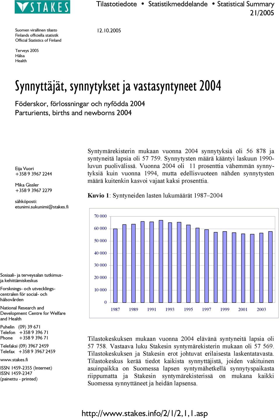 +358 9 3967 2279 sähköposti: etunimi.sukunimi@stakes.fi Syntymärekisterin mukaan vuonna 2004 synnytyksiä oli 56 878 ja syntyneitä lapsia oli 57 759.