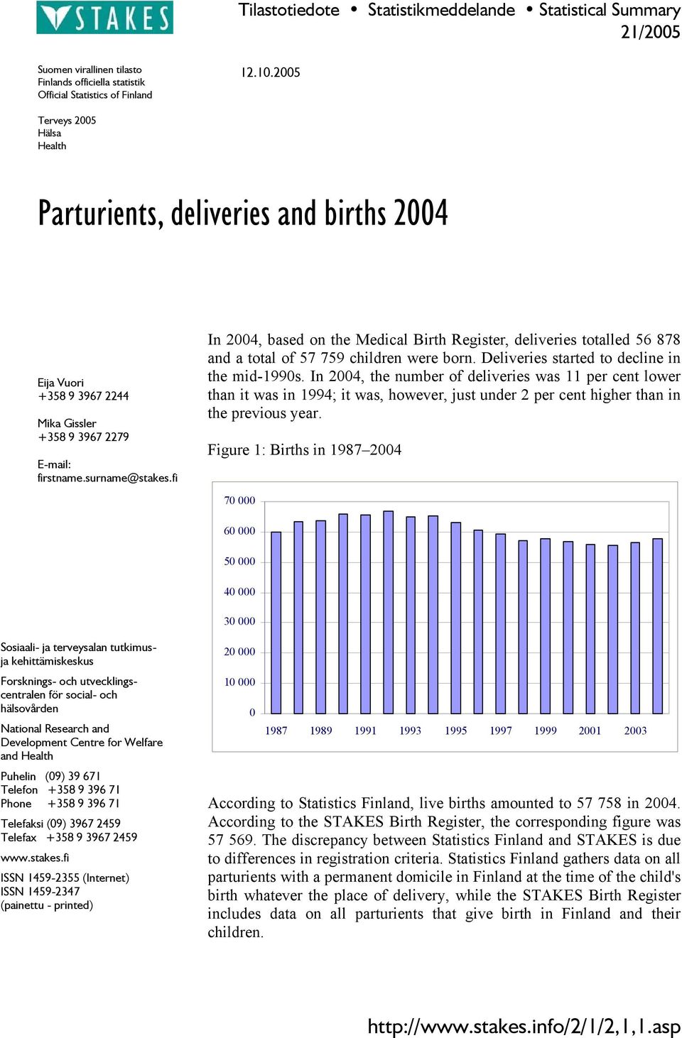fi In 2004, based on the Medical Birth Register, deliveries totalled 56 878 and a total of 57 759 children were born. Deliveries started to decline in the mid-1990s.