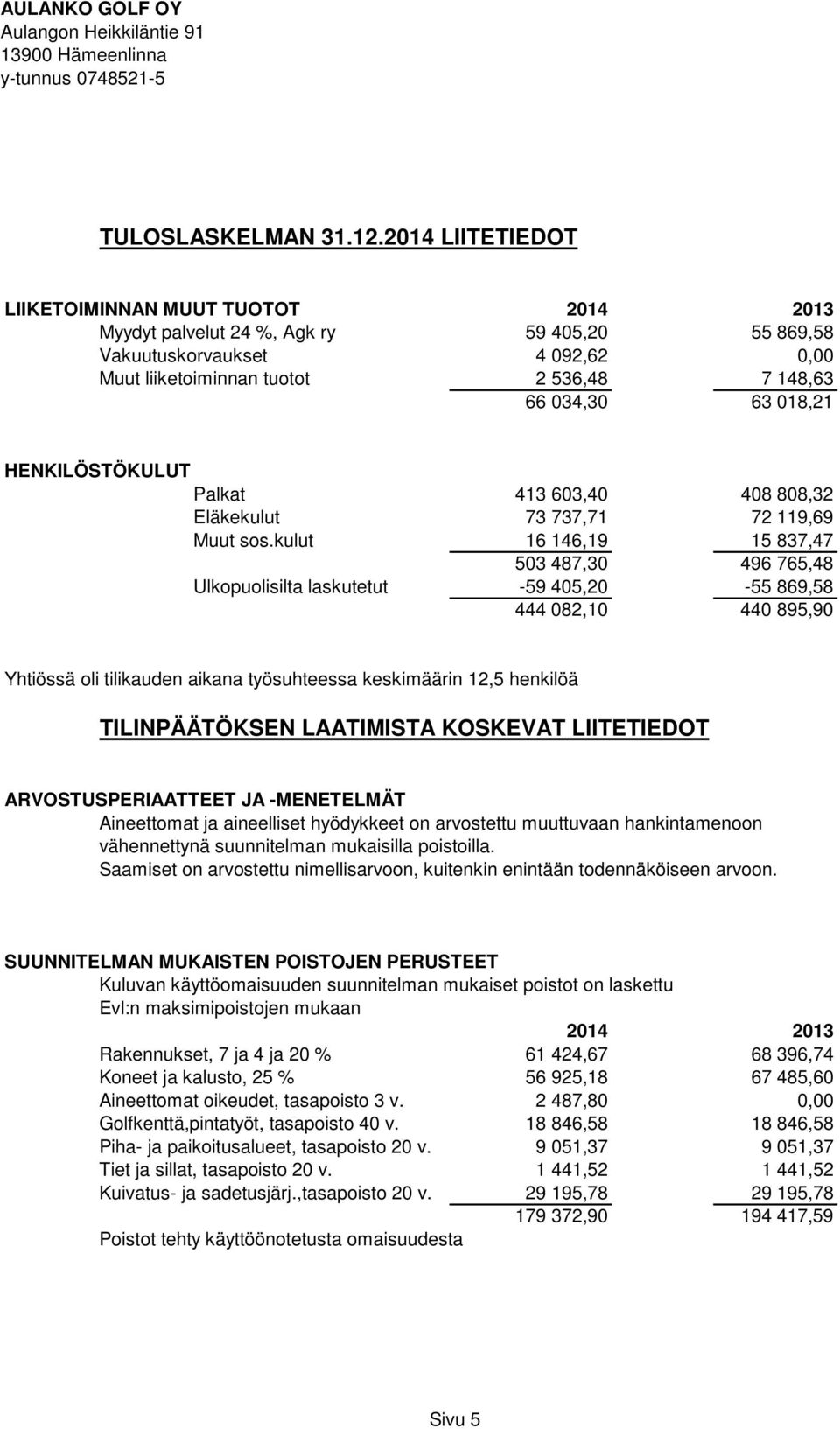 HENKILÖSTÖKULUT Palkat 413 603,40 408 808,32 Eläkekulut 73 737,71 72 119,69 Muut sos.