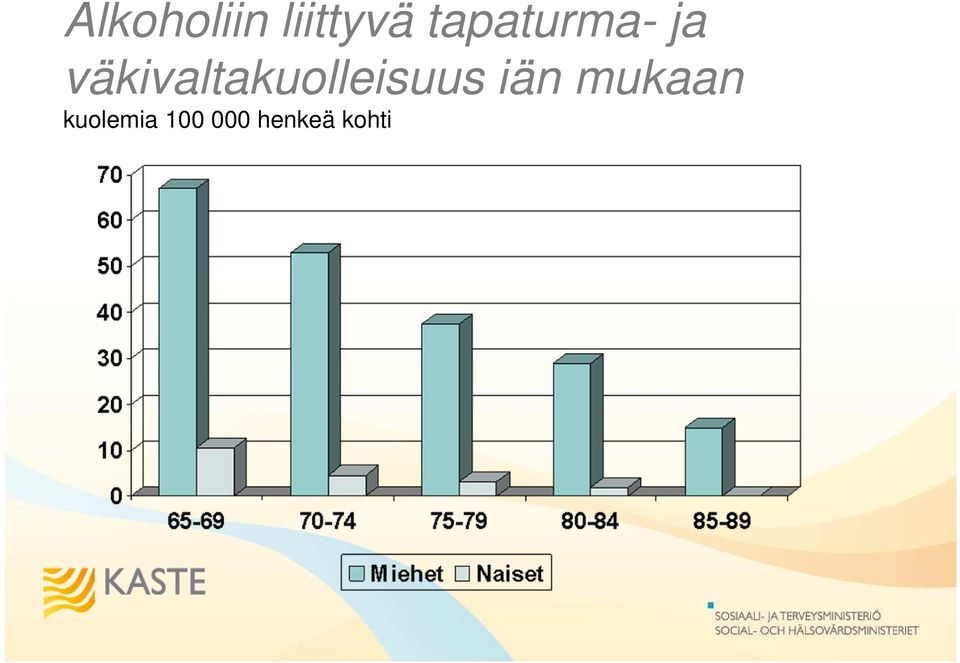 väkivaltakuolleisuus