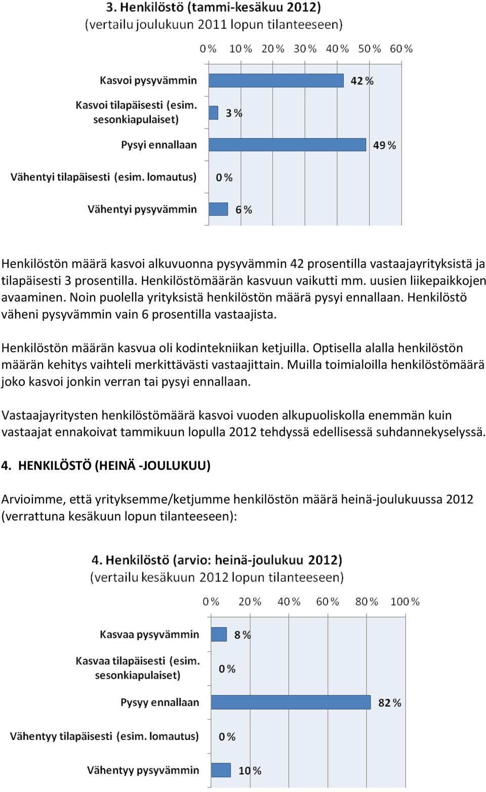 Optisella alalla henkilöstön määrän kehitys vaihteli merkittävästi vastaajittain. Muilla toimialoilla henkilöstömäärä joko kasvoi jonkin verran tai pysyi ennallaan.