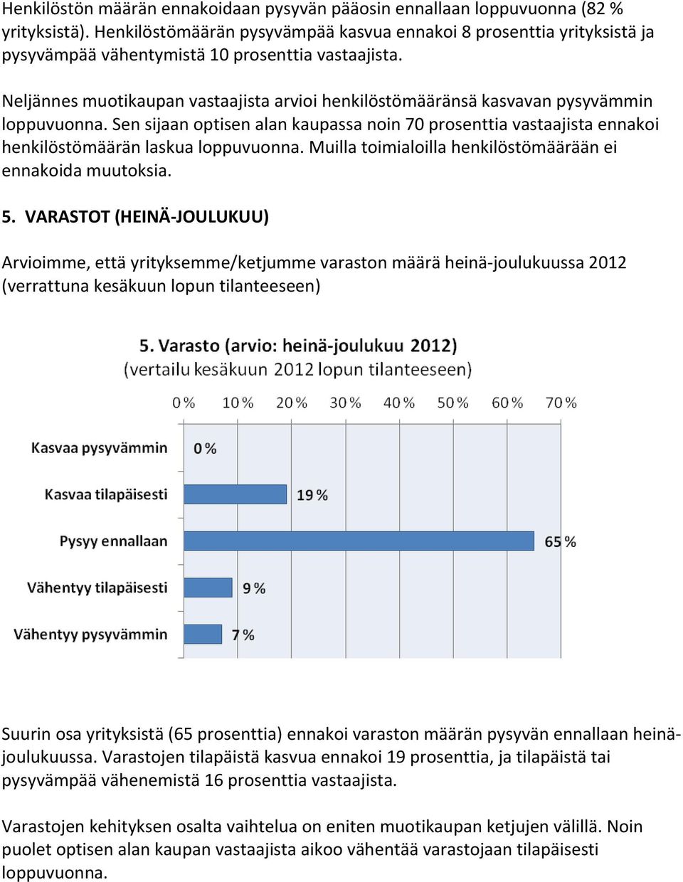 Neljännes muotikaupan vastaajista arvioi henkilöstömääränsä kasvavan pysyvämmin loppuvuonna.