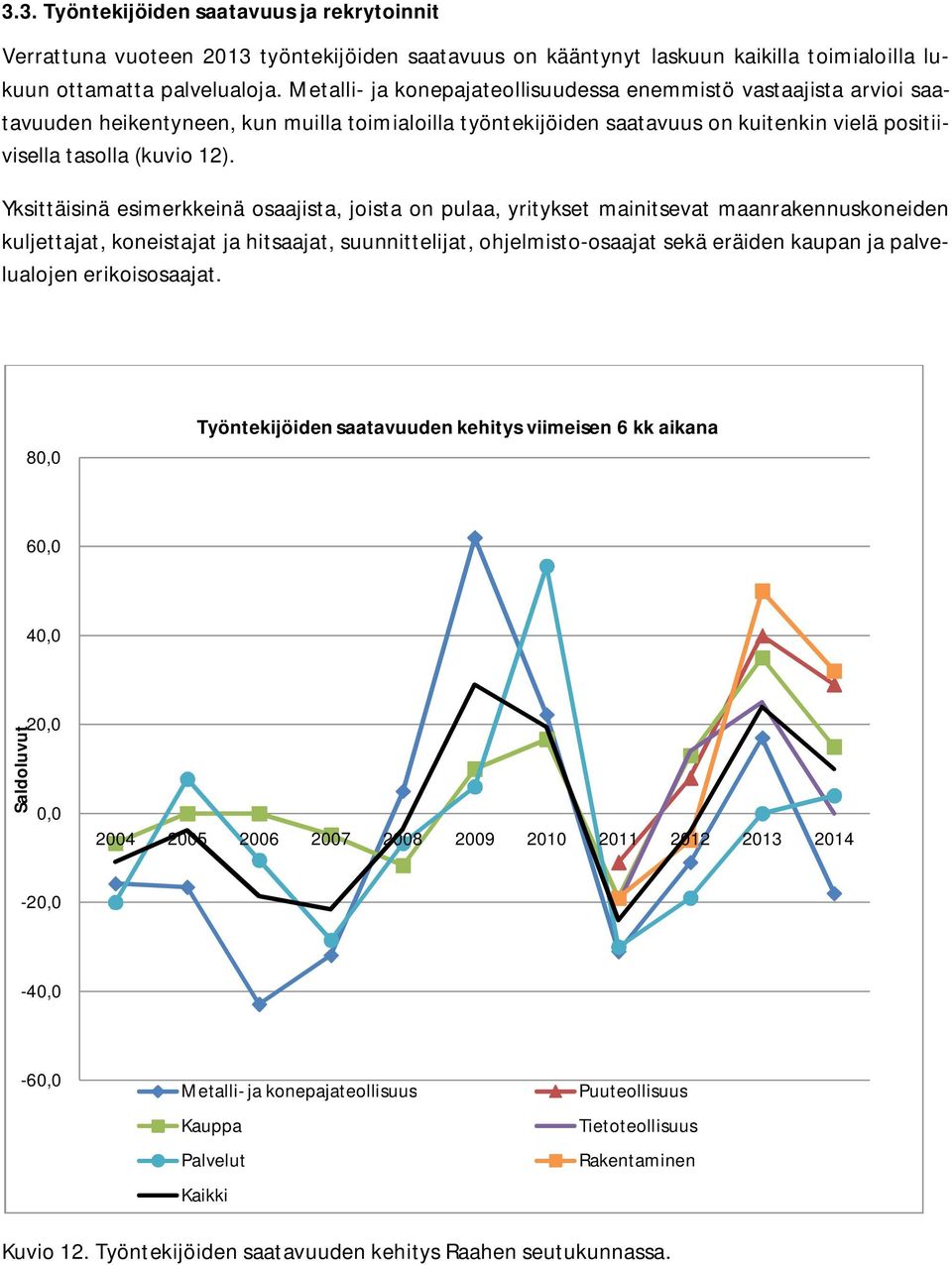 Yksittäisinä esimerkkeinä osaajista, joista on pulaa, yritykset mainitsevat maanrakennuskoneiden kuljettajat, koneistajat ja hitsaajat, suunnittelijat, ohjelmisto-osaajat sekä eräiden kaupan ja