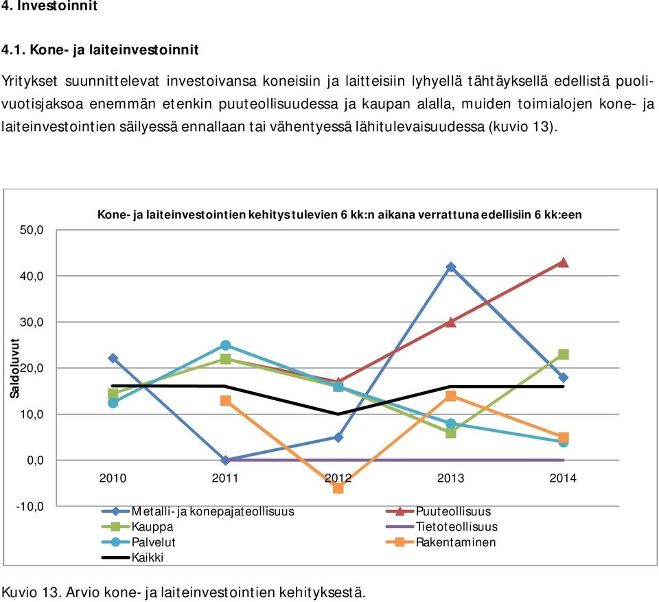 puolivuotisjaksoa enemmän etenkin puuteollisuudessa ja kaupan alalla, muiden toimialojen kone- ja laiteinvestointien säilyessä