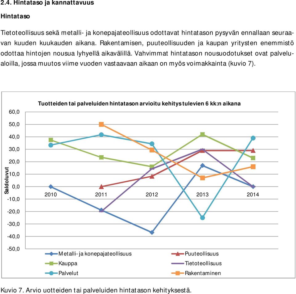 Vahvimmat hintatason nousuodotukset ovat palvelualoilla, jossa muutos viime vuoden vastaavaan aikaan on myös voimakkainta (kuvio 7).