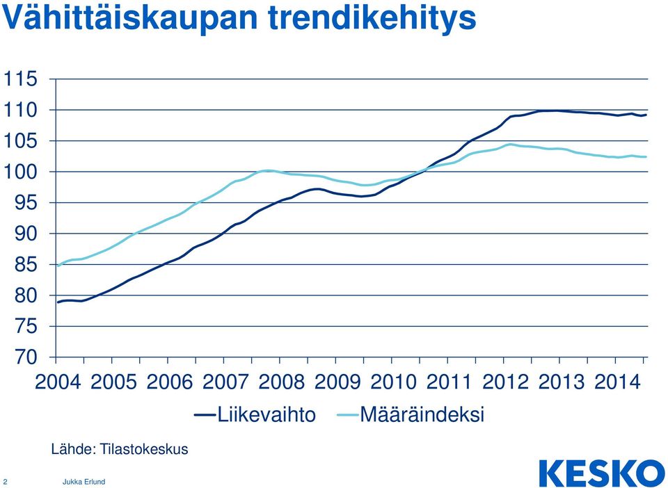 2008 2009 2010 2011 2012 2013 2014