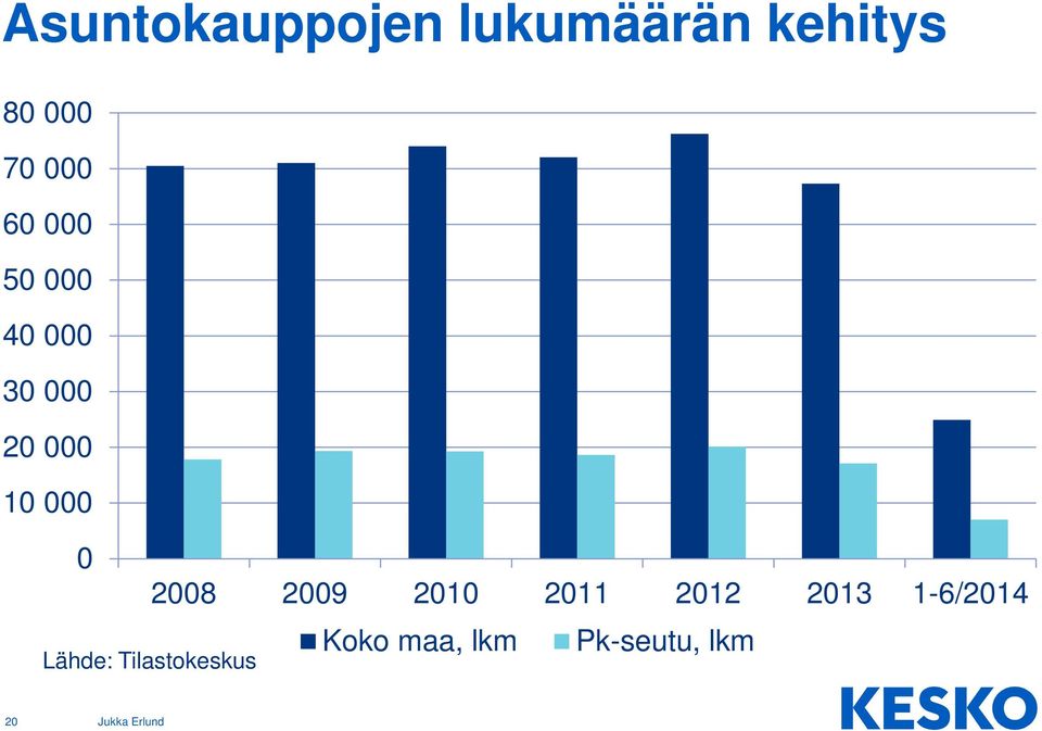 0 2008 2009 2010 2011 2012 2013 1-6/2014