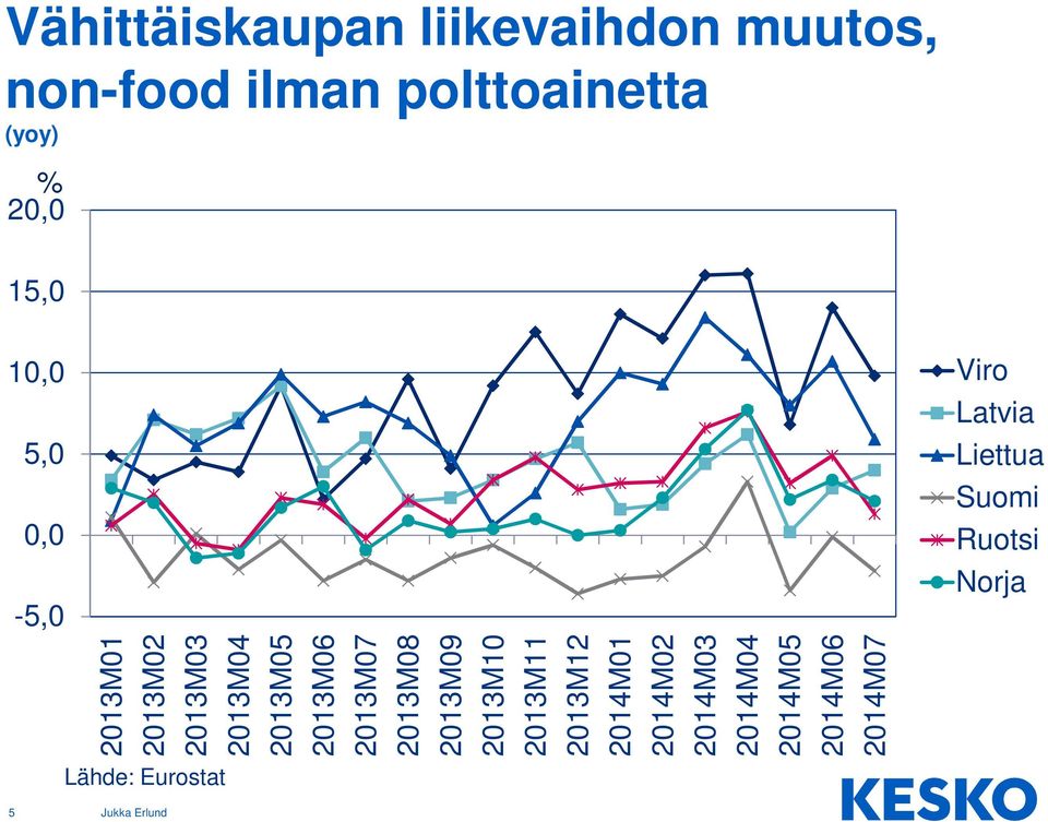 2013M02 2013M03 2013M04 2013M05 2013M06 2013M07 2013M08 2013M09 2013M10