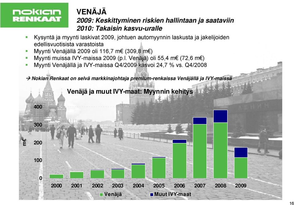 Q4/2008 Nokian Renkaat on selvä markkinajohtaja premium-renkaissa Venäjällä ja IVY-maissa Venäjä ja muut IVY-maat: Myynnin kehitys 400 300 m 200