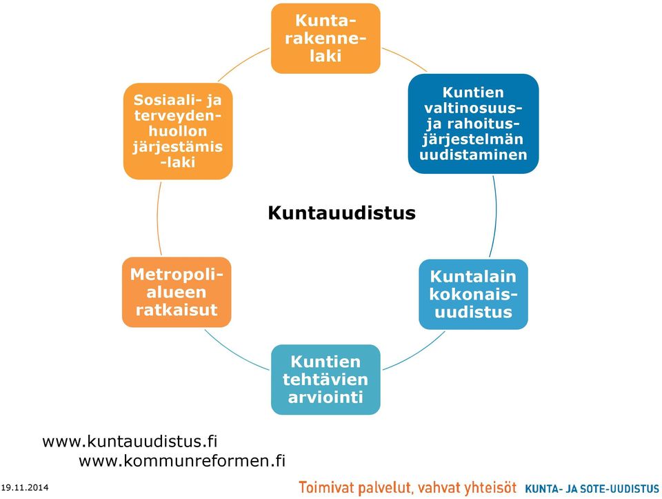 Kuntauudistus Kuntalain kokonaisuudistus Metropolialueen ratkaisut