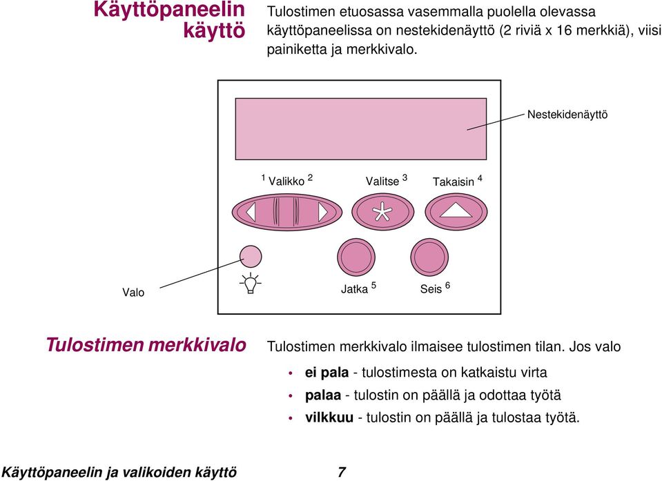 Nestekidenäyttö 1 Valikko 2 Valitse 3 Takaisin 4 Valo Jatka 5 Seis 6 Tulostimen merkkivalo Tulostimen merkkivalo