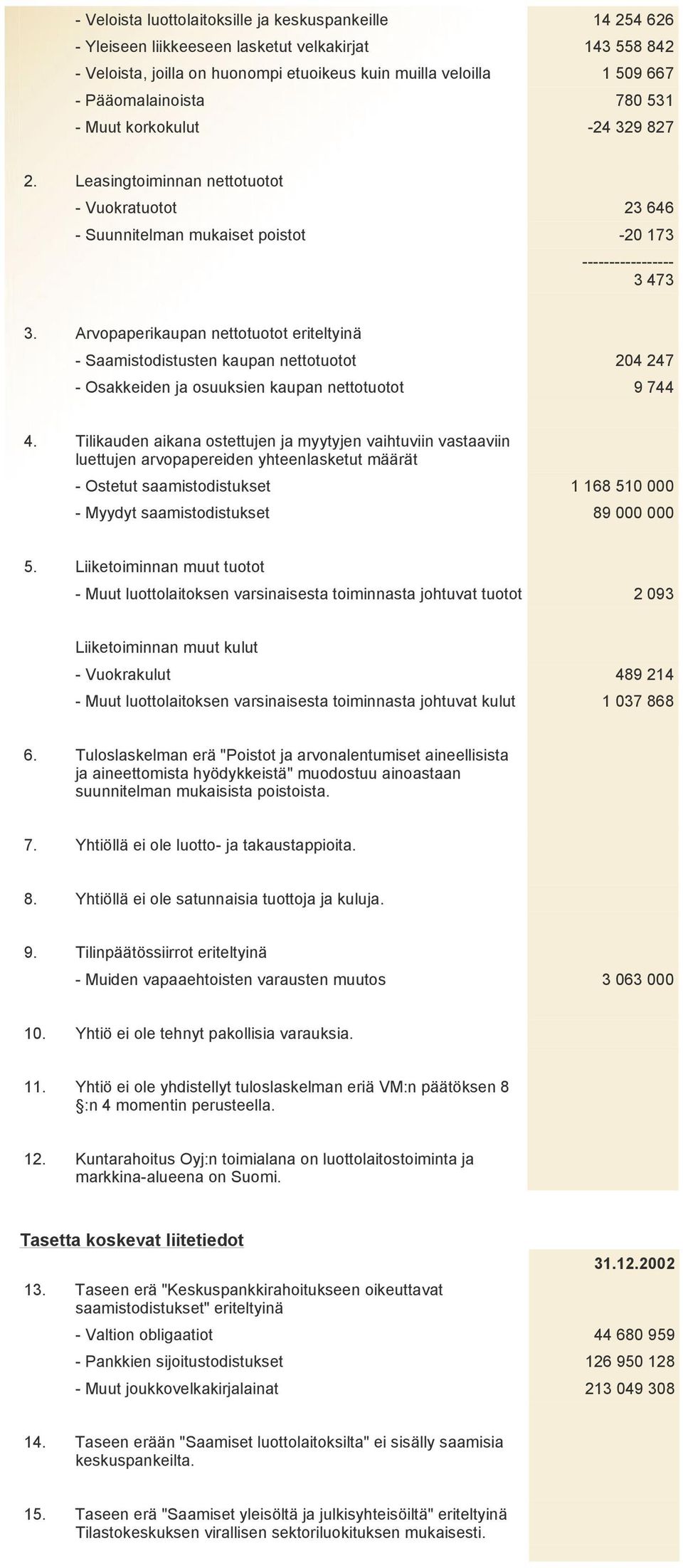 Arvopaperikaupan nettotuotot eriteltyinä - Saamistodistusten kaupan nettotuotot 204 247 - Osakkeiden ja osuuksien kaupan nettotuotot 9 744 4.