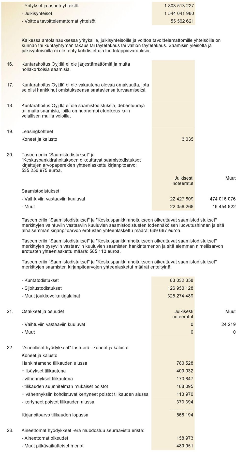 16. Kuntarahoitus Oyj:llä ei ole järjestämättömiä ja muita nollakorkoisia saamisia. 17.