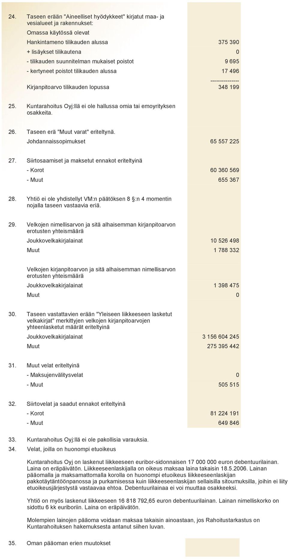 26. Taseen erä "Muut varat" eriteltynä. Johdannaissopimukset 65 557 225 27. Siirtosaamiset ja maksetut ennakot eriteltyinä - Korot 60 360 569 - Muut 655 367 28.