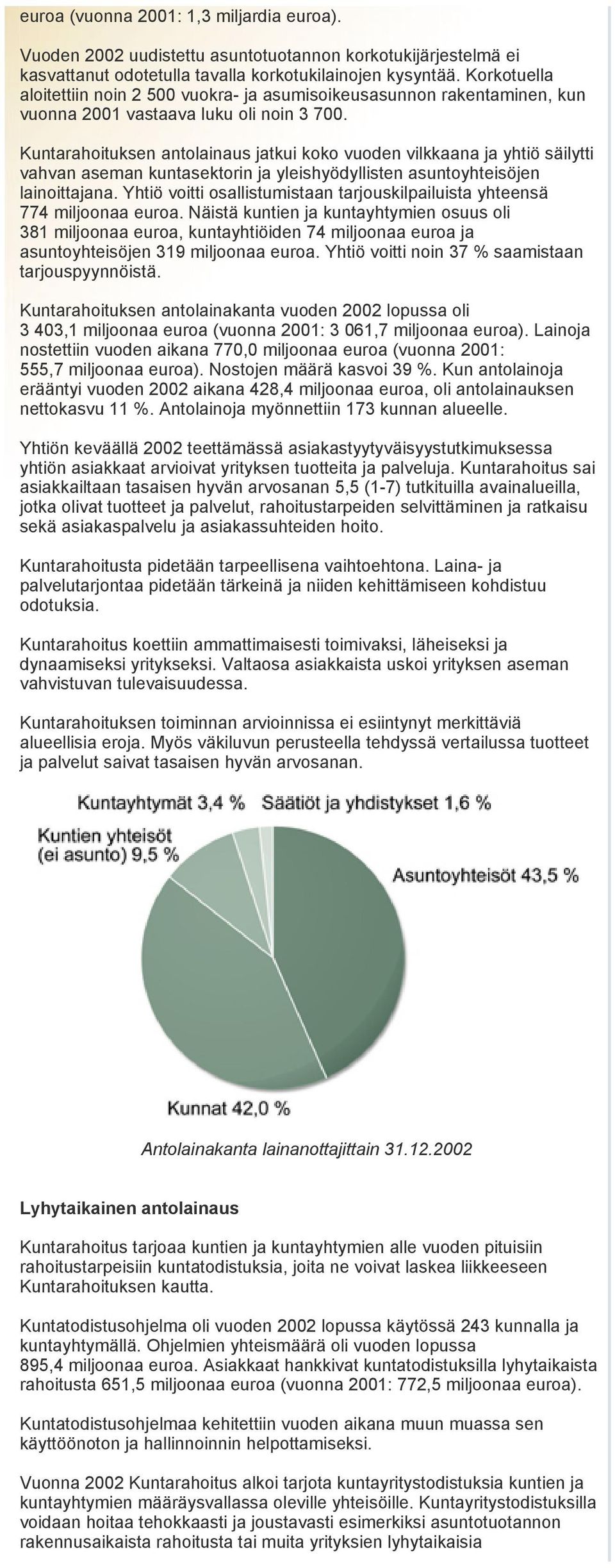 Kuntarahoituksen antolainaus jatkui koko vuoden vilkkaana ja yhtiö säilytti vahvan aseman kuntasektorin ja yleishyödyllisten asuntoyhteisöjen lainoittajana.