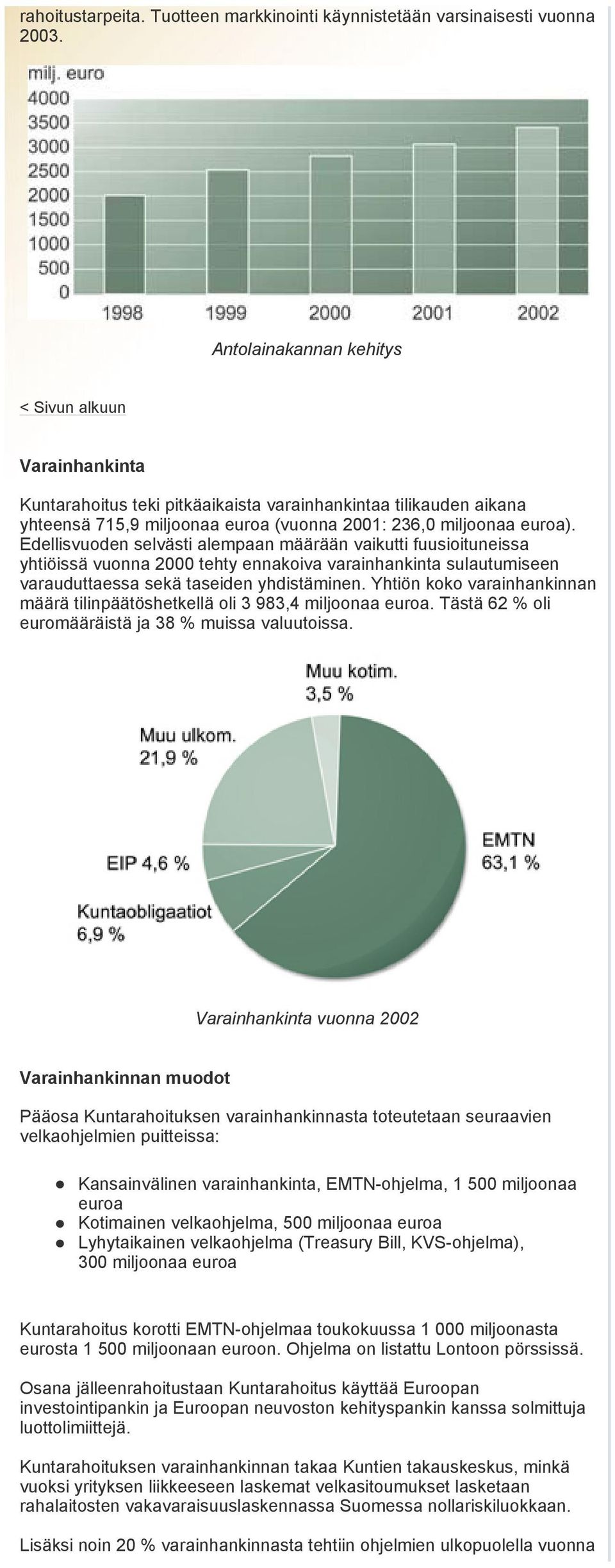 Edellisvuoden selvästi alempaan määrään vaikutti fuusioituneissa yhtiöissä vuonna 2000 tehty ennakoiva varainhankinta sulautumiseen varauduttaessa sekä taseiden yhdistäminen.