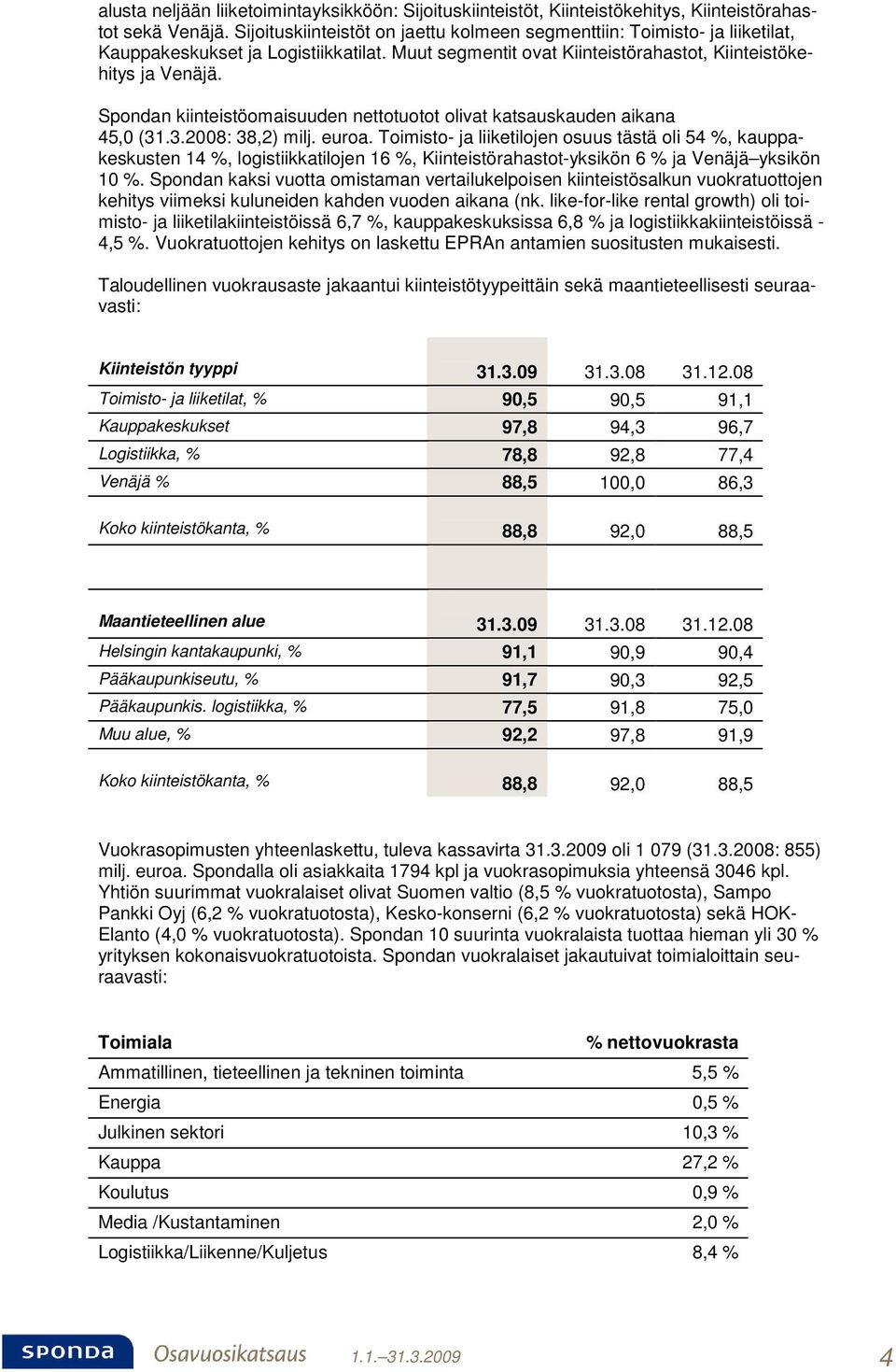 Spondan kiinteistöomaisuuden nettotuotot olivat katsauskauden aikana 45,0 (31.3.2008: 38,2) milj. euroa.